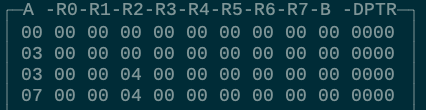 Emulator registers.