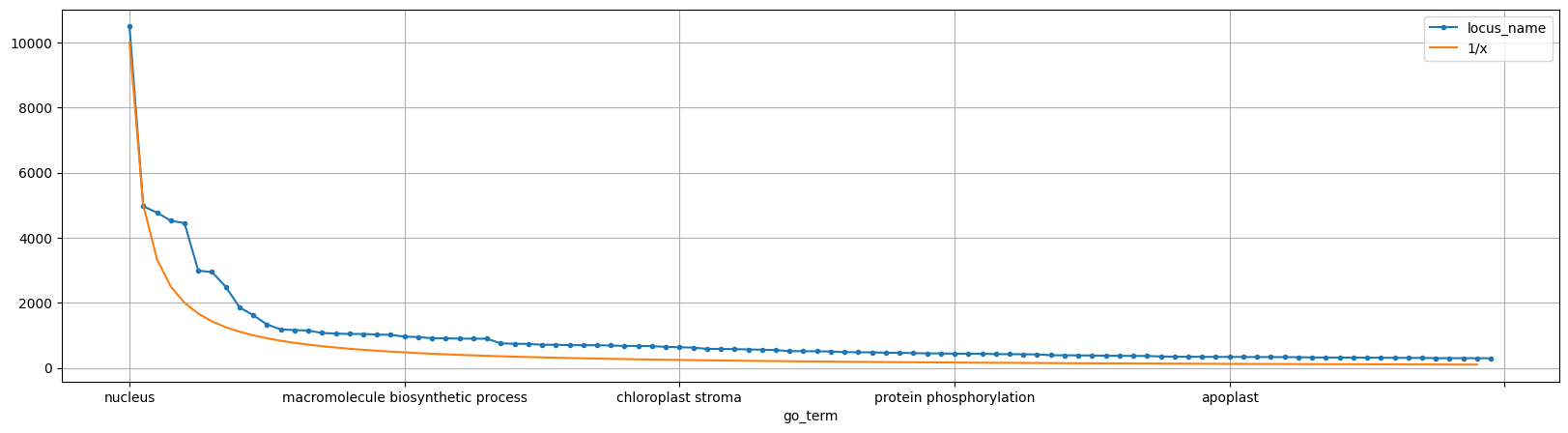 Power law.