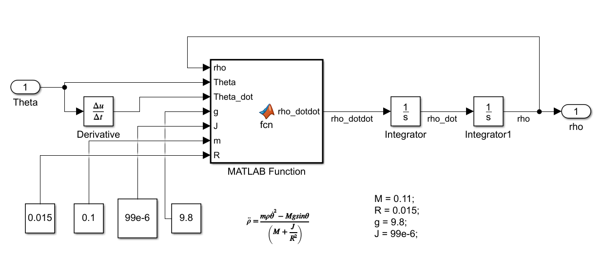 Simulink model for the ball/beam system.