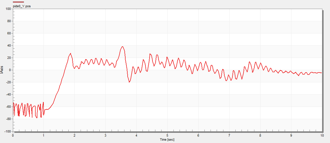 The real-time position of the ball.