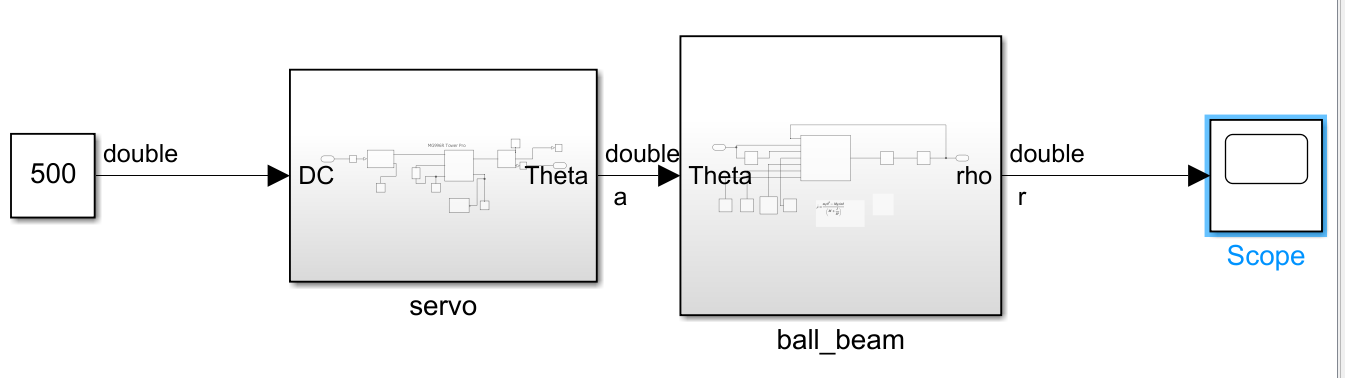 Simulink model for the non-controlled open loop system.