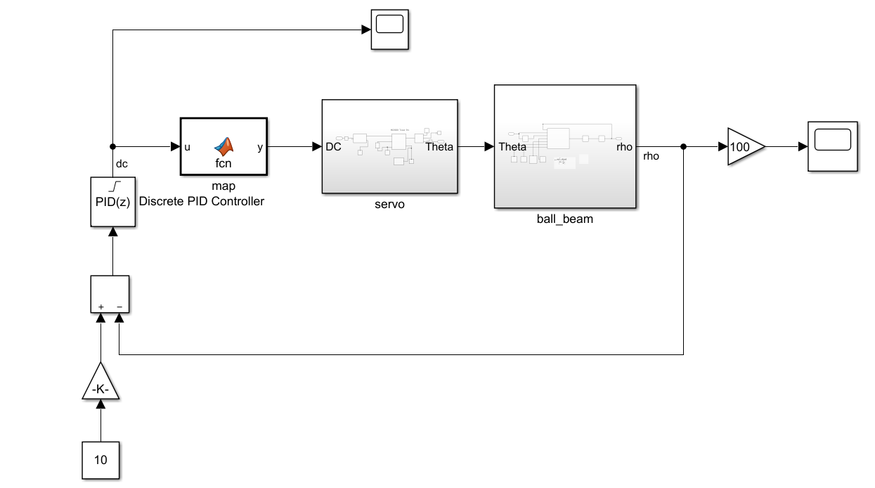 Simulink diagram of the whole system including the PID controller.