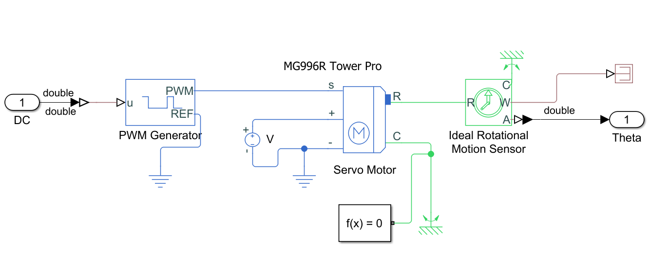 Simulink model for the servo motor.