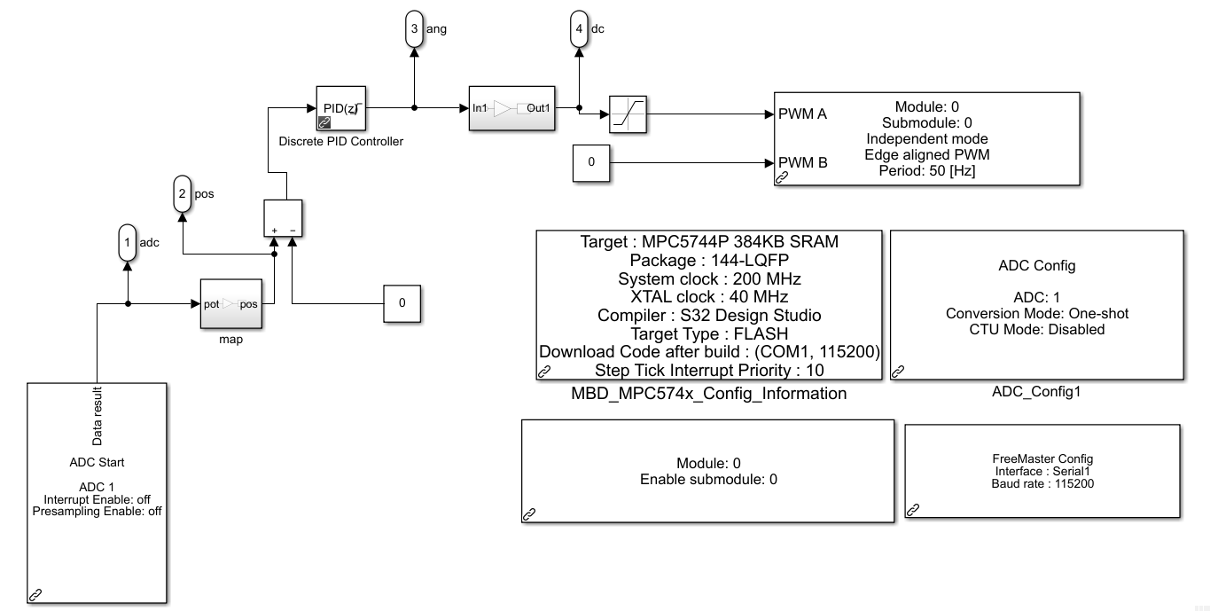 The Simulink model for the experiment.