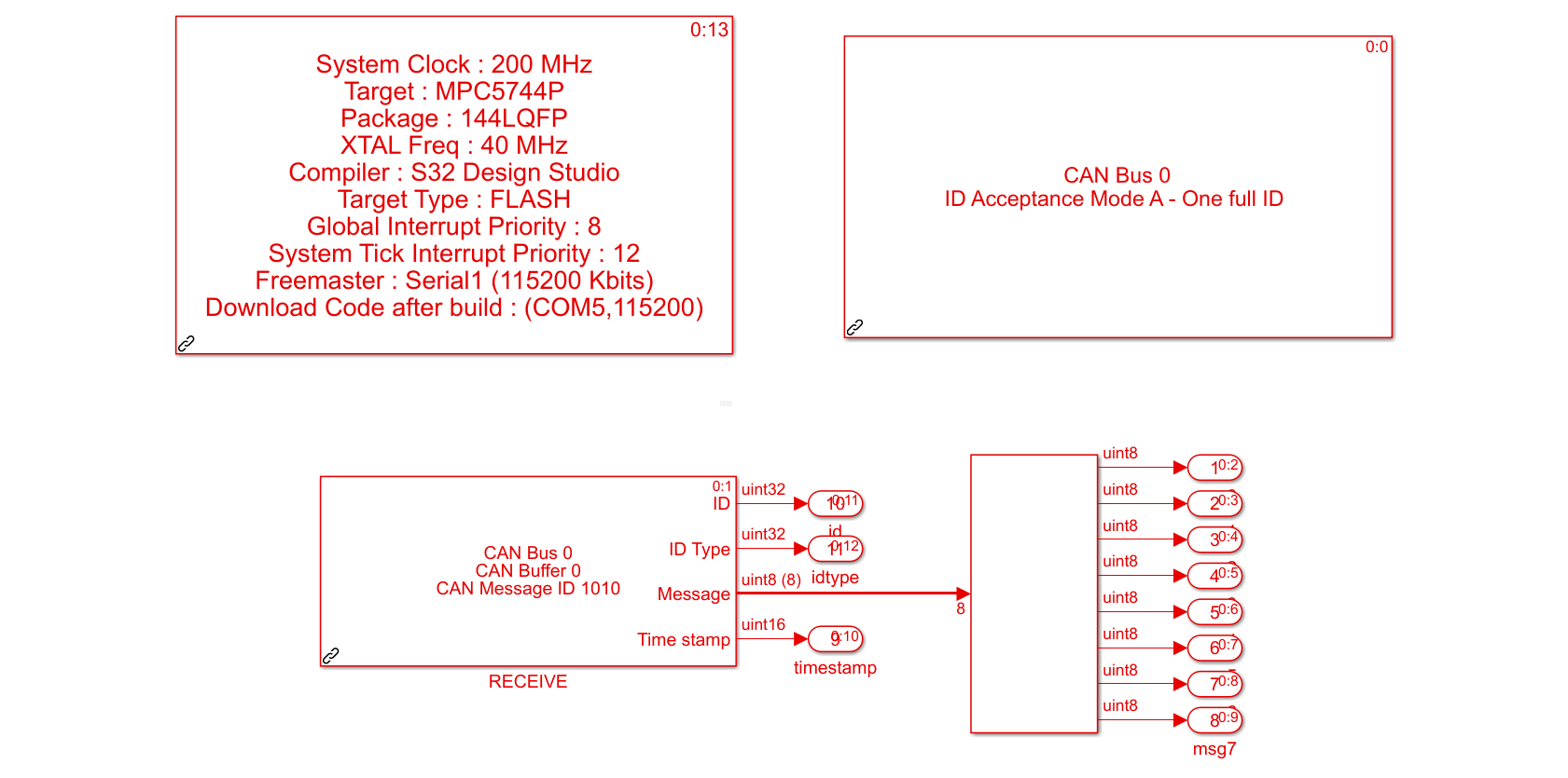 The model for the receiver board.