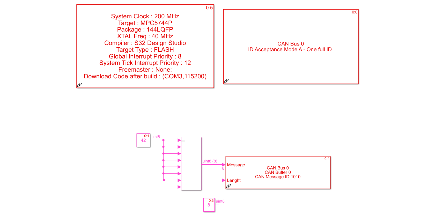 The model for the transmitter board.