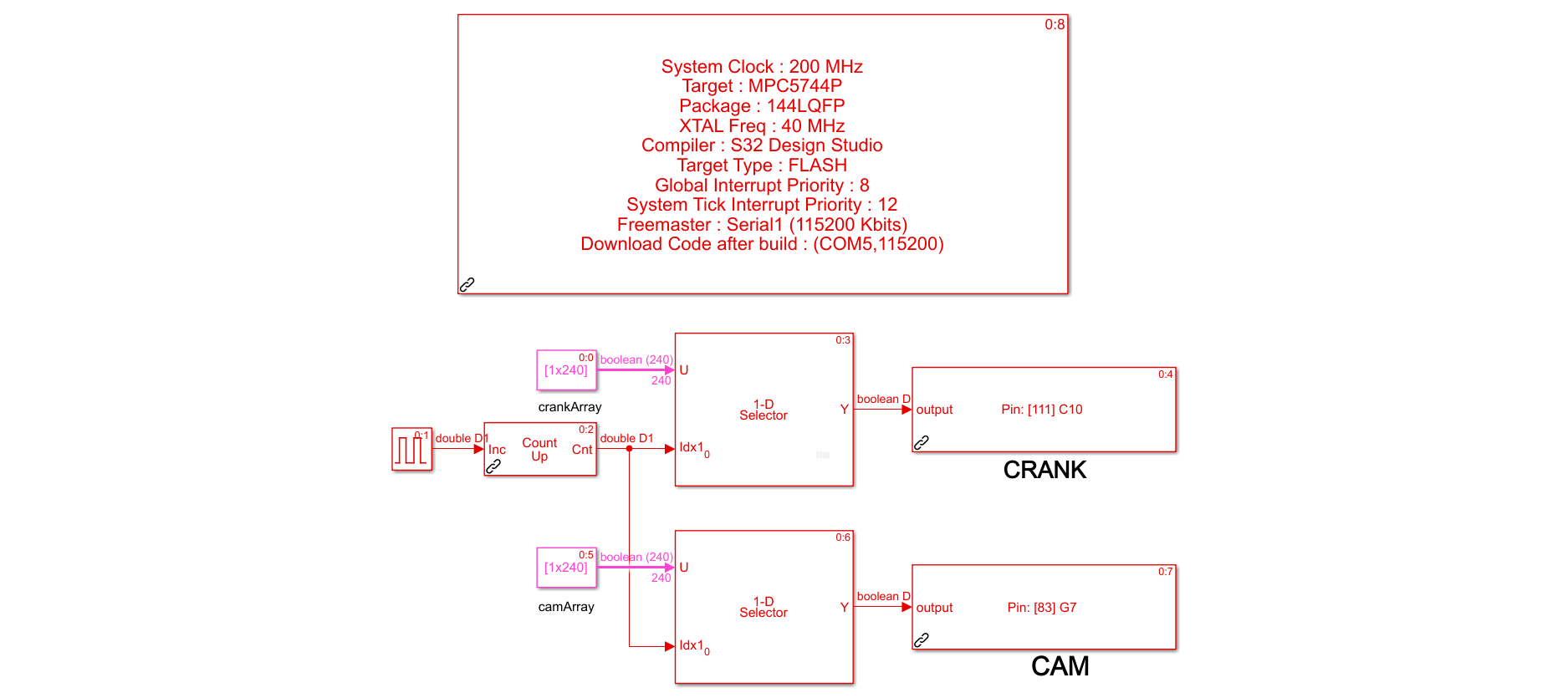 The model for crank/cam signal generation.