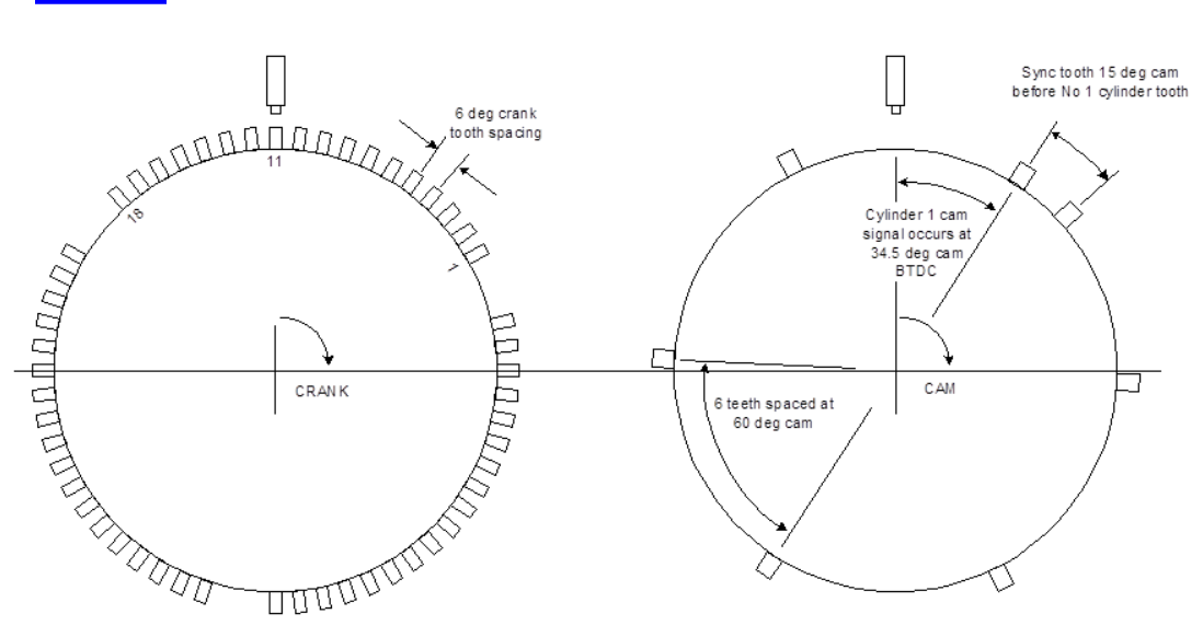 The crank/cam shafts gear configurations.