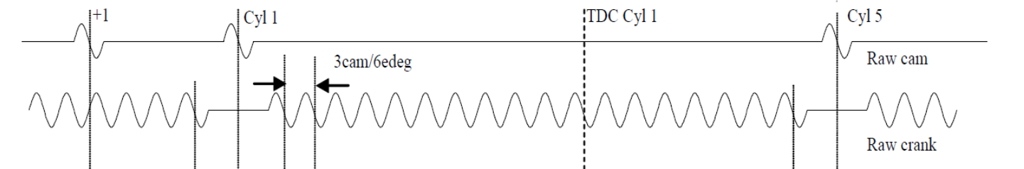 The resultant crank/cam signal waveforms corresponding to this configuration.