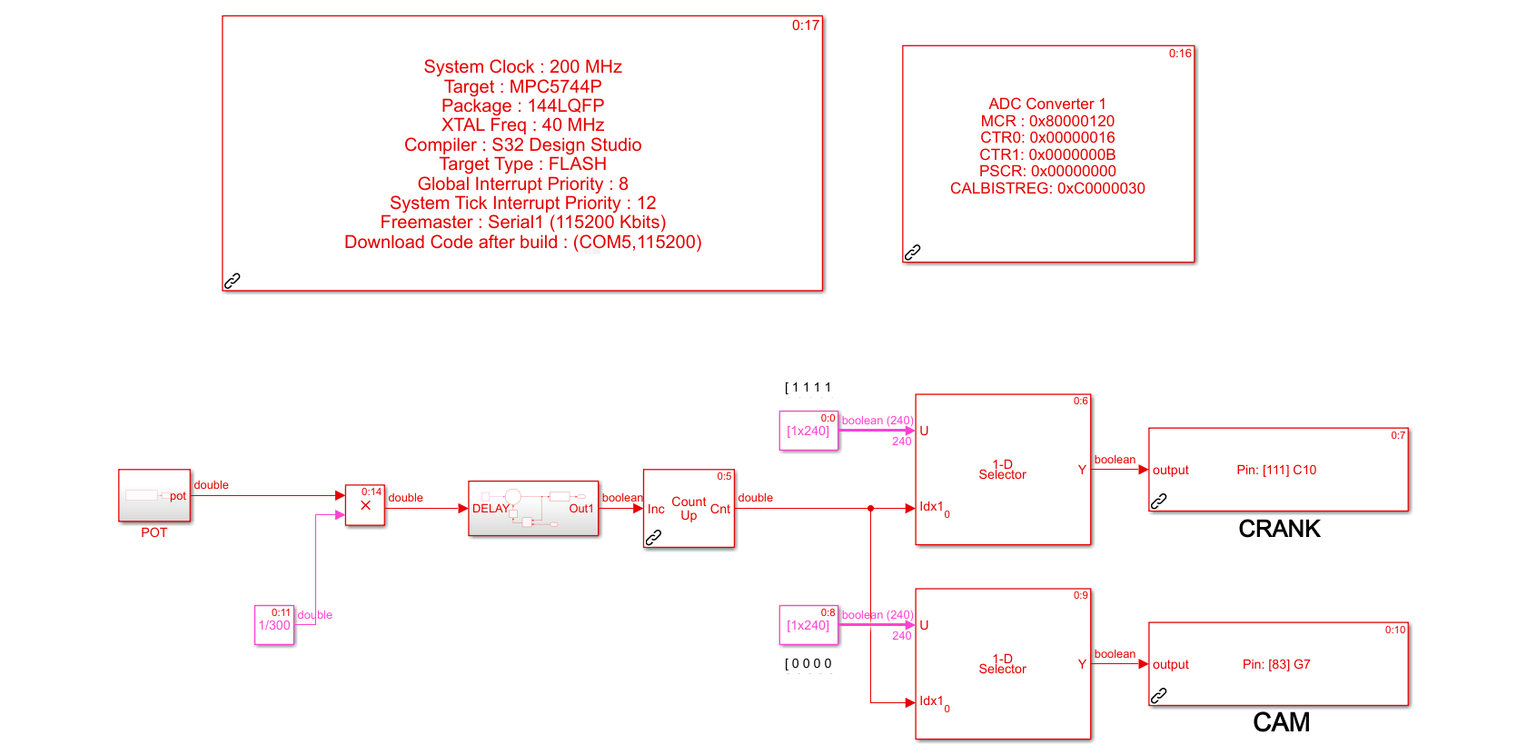 The model for variable frequency cam/crank signal generation.