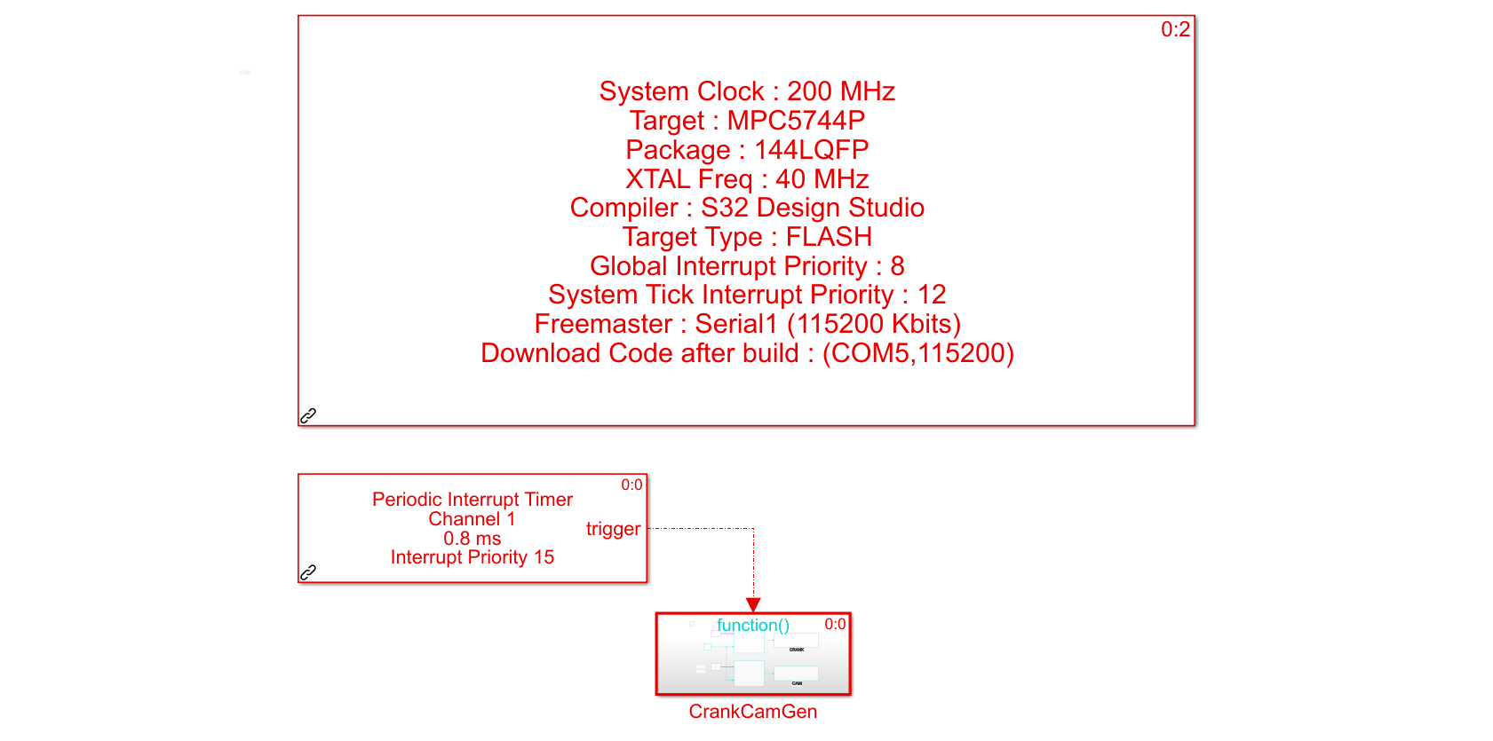 Model for crank/cam signal generation with PIT block.