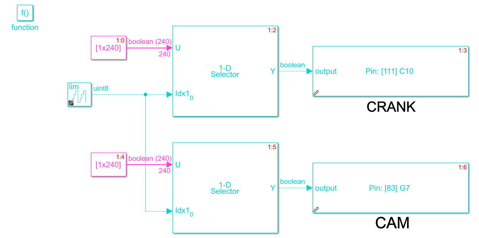 Model for crank/cam signal generation with PIT block, subsystem.