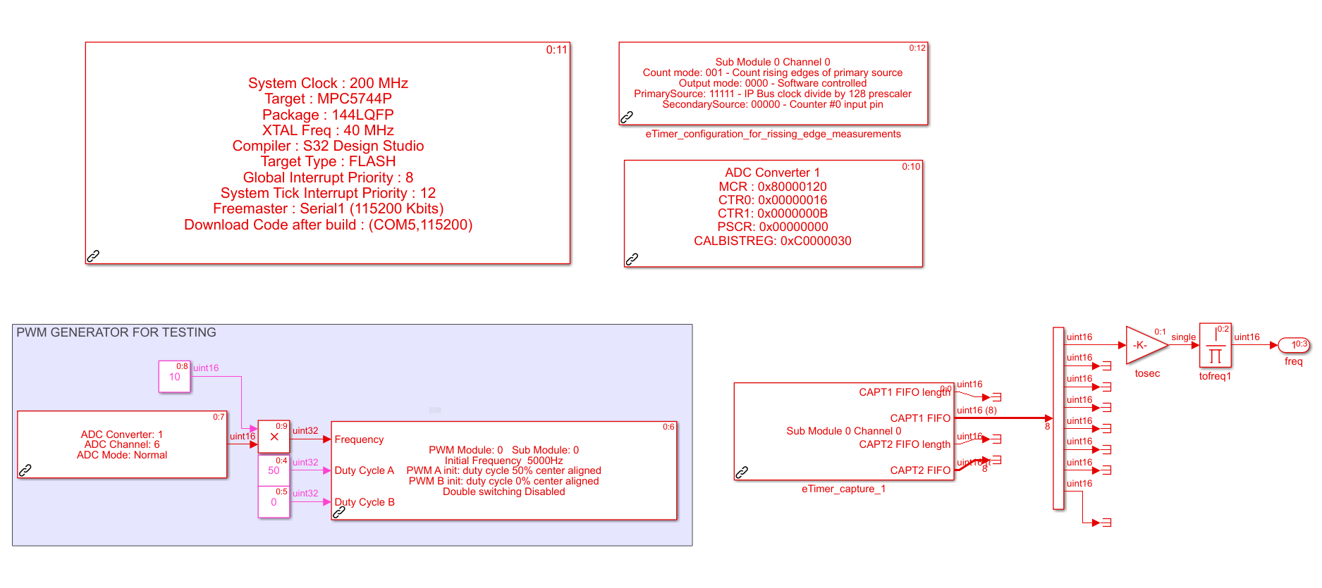 The model for frequency measuring, Method 2.