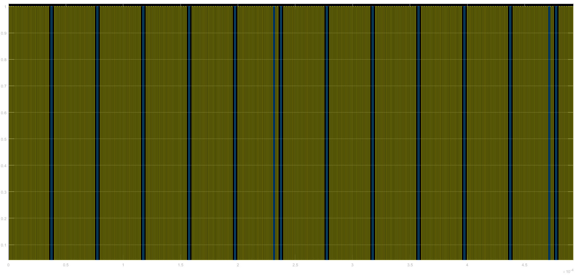 Crank (yellow) and Cam (cyan) signals observed at the simulation scope.