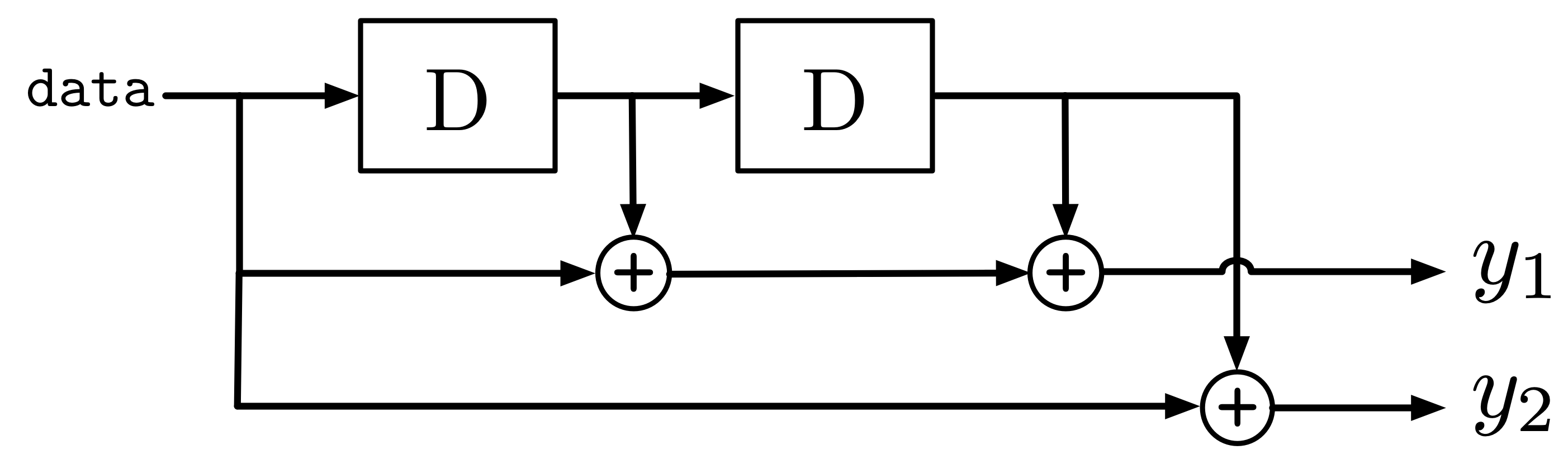 A simple encoder.