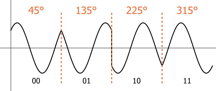 The corresponding phase shifts(3).