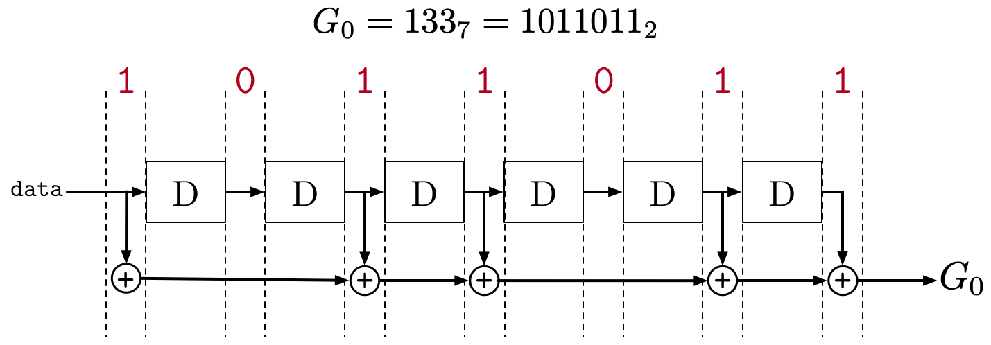 The tap locations.