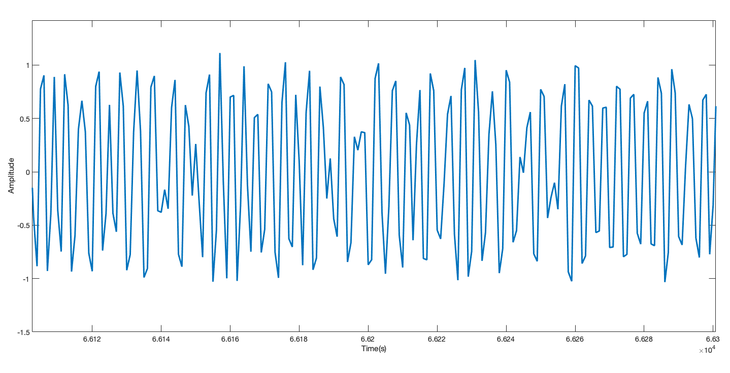 The real bandpass signal.